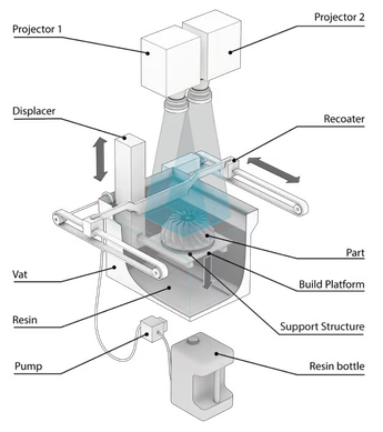 3D Systems PSLA 270 3D Druck Technologie