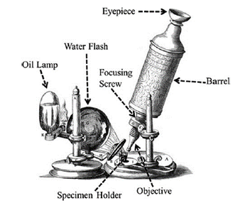 Figura 1. Diagrama del microscopio compuesto diseñado por Robert Hooke en la década de 1660 (Apollon et al. 2022)