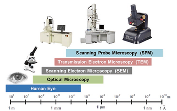 Figura 2. Tipo y rangos de imagen de microscopios (Apollon et al. 2022)