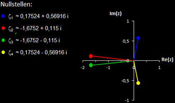 Nullstellen von f(z) = z^4+3z^3+2z^2+0,2x+1