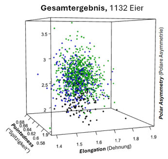 Untersuchungsergebnisse von 1132 Eiern von Trottellumme (Uria aalge), Dickschnabellumme (Uria lomvia), Tordalk (Alca torda)