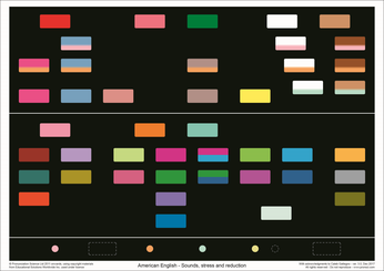 Sound-color chart (PronSci and Silent Way)