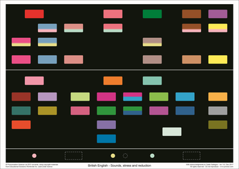 Sound-colour chart (PronSci and Silent Way)