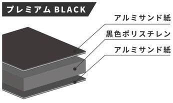 ファインパネルブラックの構造イメージ