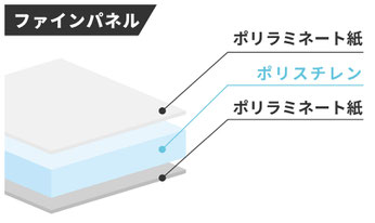ファインパネルの構造イメージ