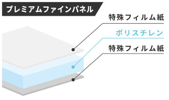 プレミアムファインパネルの構造イメージ