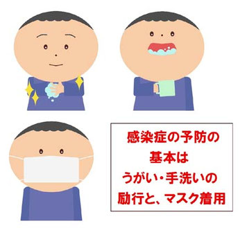 早朝高血圧