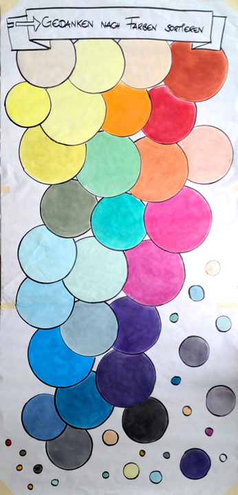 Die Farben sind bereits im Verlauf sortiert, gefolgt von einem bunten Klecksfeld.