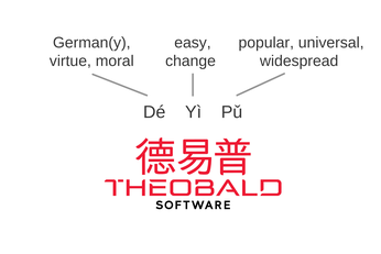 The Chinese name for Theobald Software