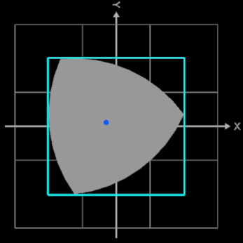 Reuleaux-Dreieck, Rotation im Quadrat