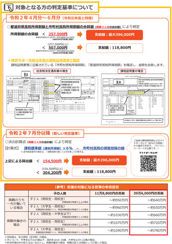 高等学校等就学支援金制度