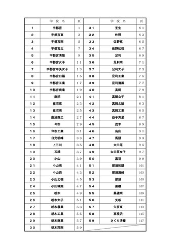 栃木県立高校入試，募集する生徒像