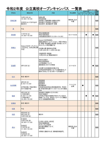 宮城県立高校オープンキャンパス一覧