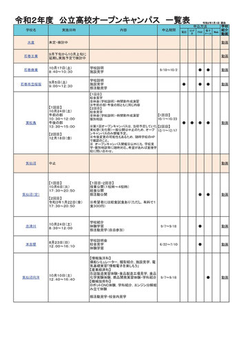 宮城県立高校オープンキャンパス一覧