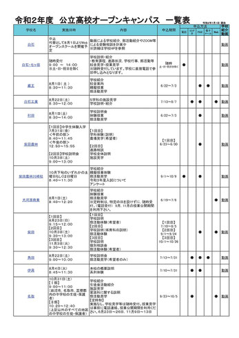 宮城県立高校オープンキャンパス一覧