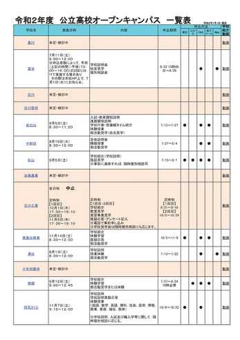 宮城県立高校オープンキャンパス一覧