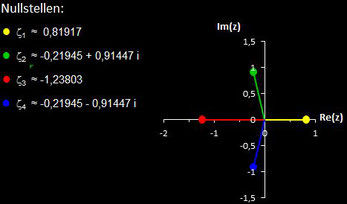 Nullstellen von f(z) = z^4+z^3-1