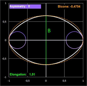 Ei-Modell, Asymmetry=0, Bicone negativ
