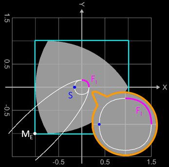 Reuleaux-Dreieck, Weg des Schwerpunkts S auf Ellipsenbögen bei Rotation