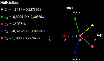 Nullstelen von f (z) = z^5-5z^3+5z+3