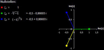 Nullstellen von f (z) = z^3-1