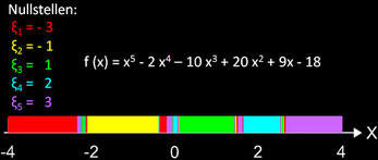 Einzugsbereiche der Nullstellen für f(x)=x^5-2x^4-10x^3+20x^2+9x-18 beim Newton-Verfahren