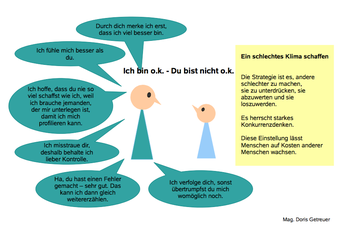 Doris Getreuer, Ich bin o.k. - Du bist nicht o.k.