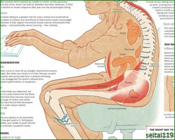 長い時間座りすぎは骨盤後傾を起こします