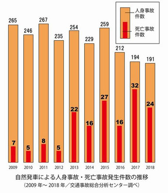 コロナ対策で自転車通勤