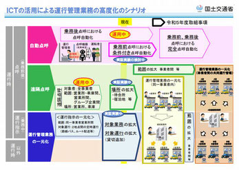 運行管理の高度化