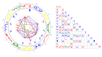 Horoskop, 12.09.1848, 11.12 Uhr, Bern