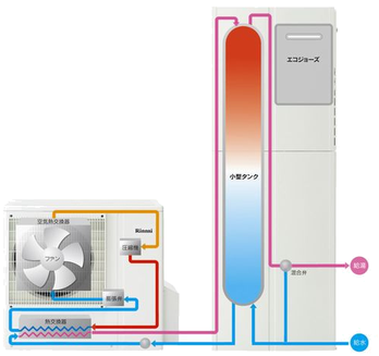 エコワン給湯システム