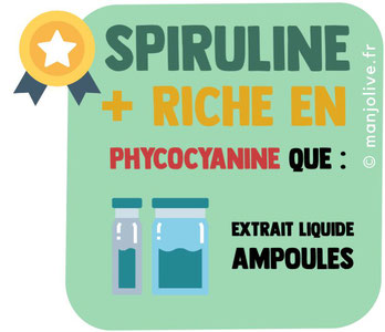 spiruline phyocyanine