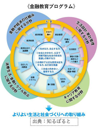 金融教育プログラム《平賀ファイナンシャルサービシズ㈱》
