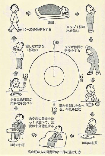 高血圧の人の理想的な一日の過ごし方