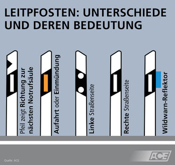 verschiedene Arten der Leitpfosten