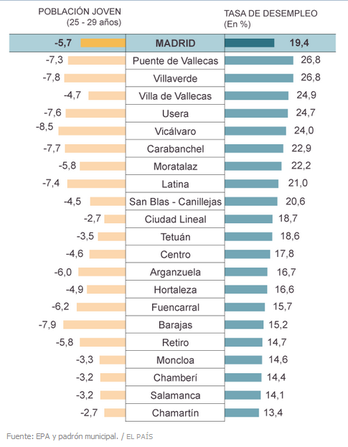 Tabla publicada por El País