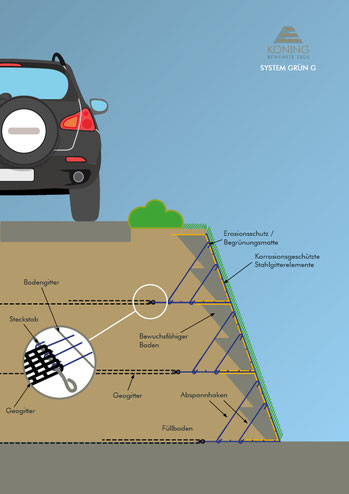 Köning-Bewehrte-Erde System Grün G