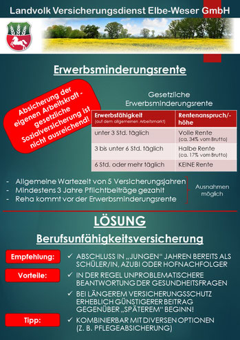 LVVD informiert: Berufsunfähigkeitsversicherung