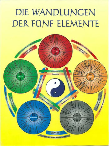 Gesundheitspraxis Katrin Hosner Komplementärtherapie in Herzogenbuchsee 