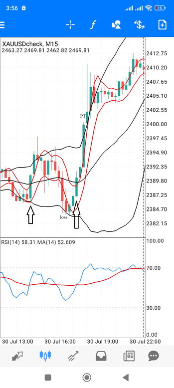 Channel MA Reversal Breakout, MT4 Mobile Strategy