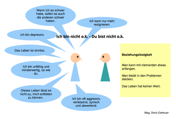 Doris Getreuer, Ich bin nicht o.k. - Du bist nicht o.k.