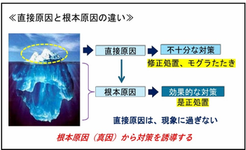 根本原因から再発防止策を誘導する