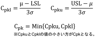 実践的なcp Cpk Q Das特設サイト Captain Industries