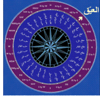 al-ᶜAyyûq, cioè α Aur.  La stella Capella sul quadrante siderale.