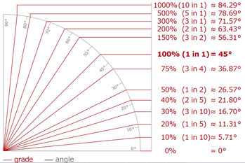 Calcoliamo la fatica - Il Montanaro