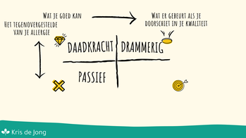 Kernkwadrant: Daadkracht, drammerig, passief