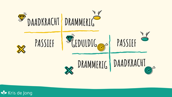 Dubbel kernkwadant: Daadkracht, drammerig, passief, geduldig