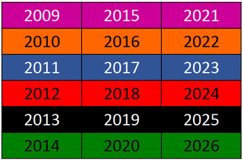 Tablla ciclicità dei colori FOI