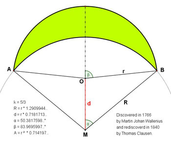 5 sqaurable lunes area formula Markus Heiss W-rzburg